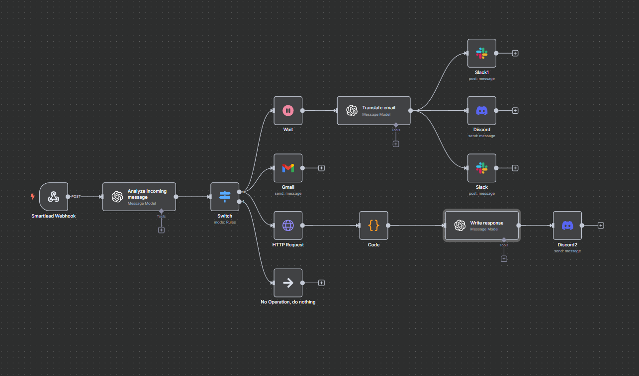 Reply advisor workflow: analyse the incoming reply, route it by type, draft a response, notify the team