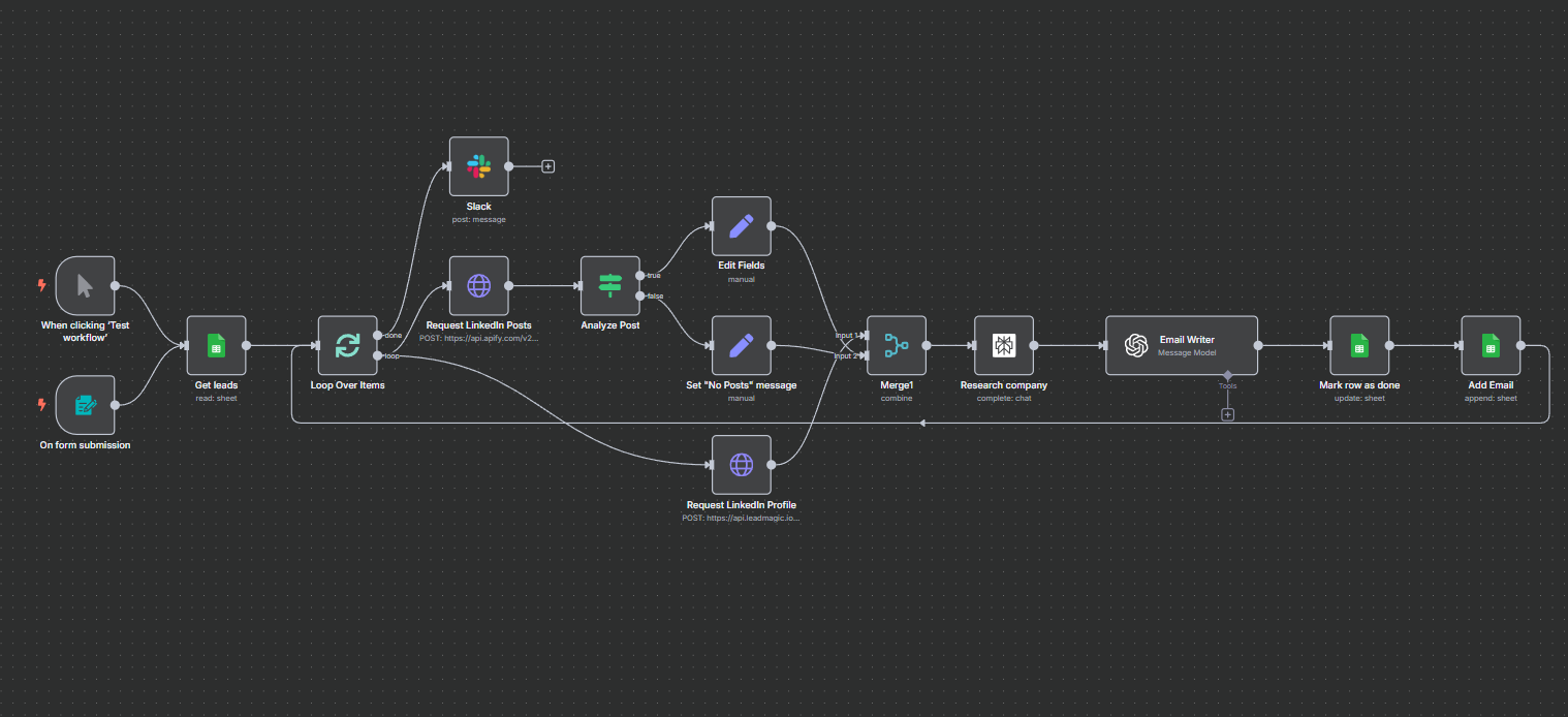 Outreach research workflow: pull LinkedIn posts and profile, research the company, write the email